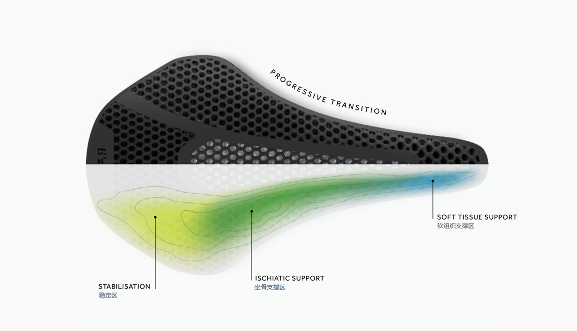 FIZIK3D��ӡ�̱�����VENTO ARGO ADAPTIVE��������