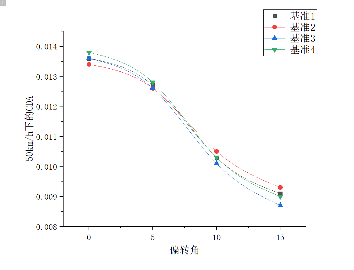 破风前行,数字驱动 揭秘UPVINE静藤全新PRO PLUS轮组气动迭代黑科技