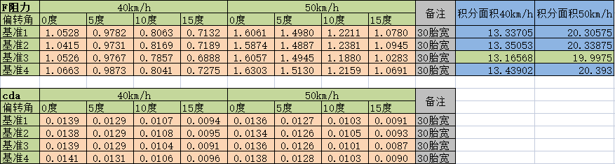 破风前行,数字驱动 揭秘UPVINE静藤全新PRO PLUS轮组气动迭代黑科技