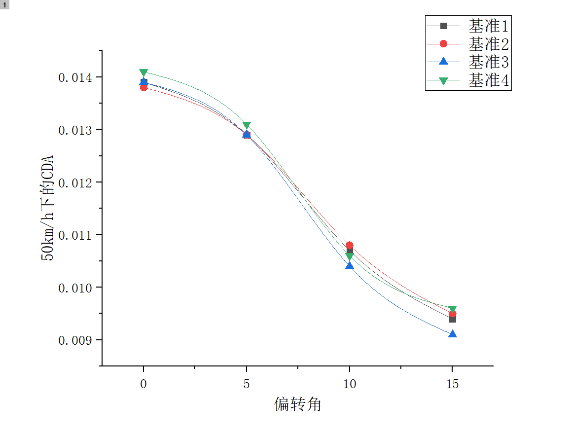 破风前行,数字驱动 揭秘UPVINE静藤全新PRO PLUS轮组气动迭代黑科技
