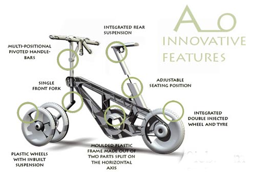 ��ʱ������ 