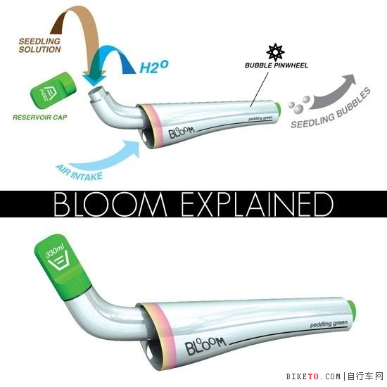 Bloom:peddling green