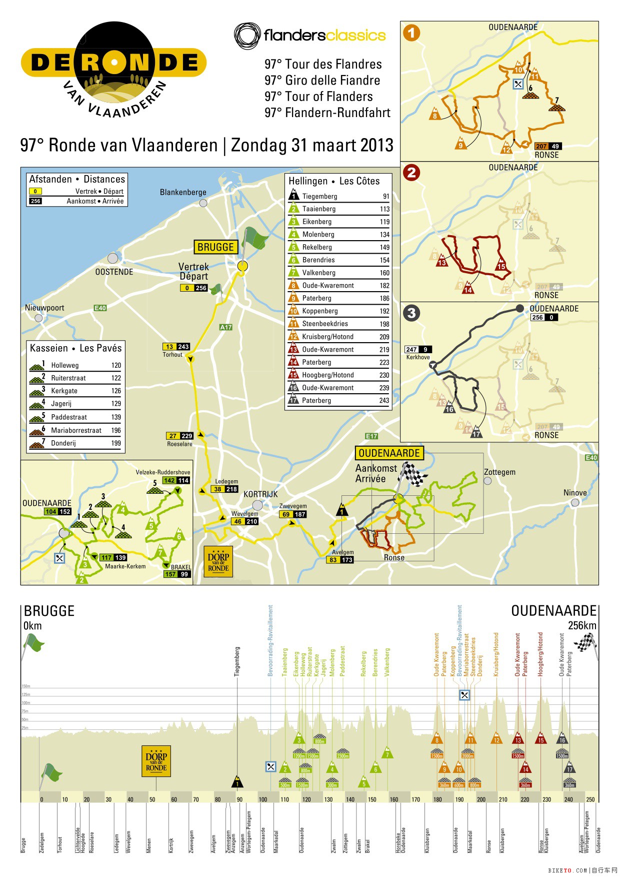 环法兰德斯线路 环法兰德斯线路