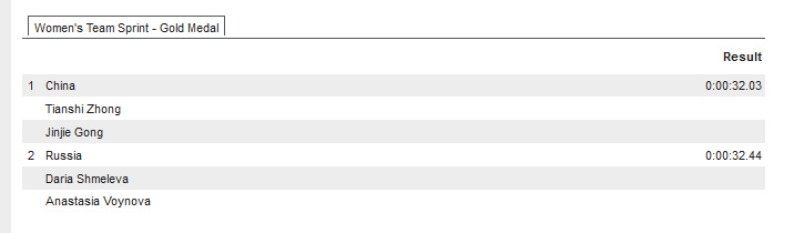 �й�Ů���¶�2015���س�������Ů�����徺�ٽ��Ƴɼ�