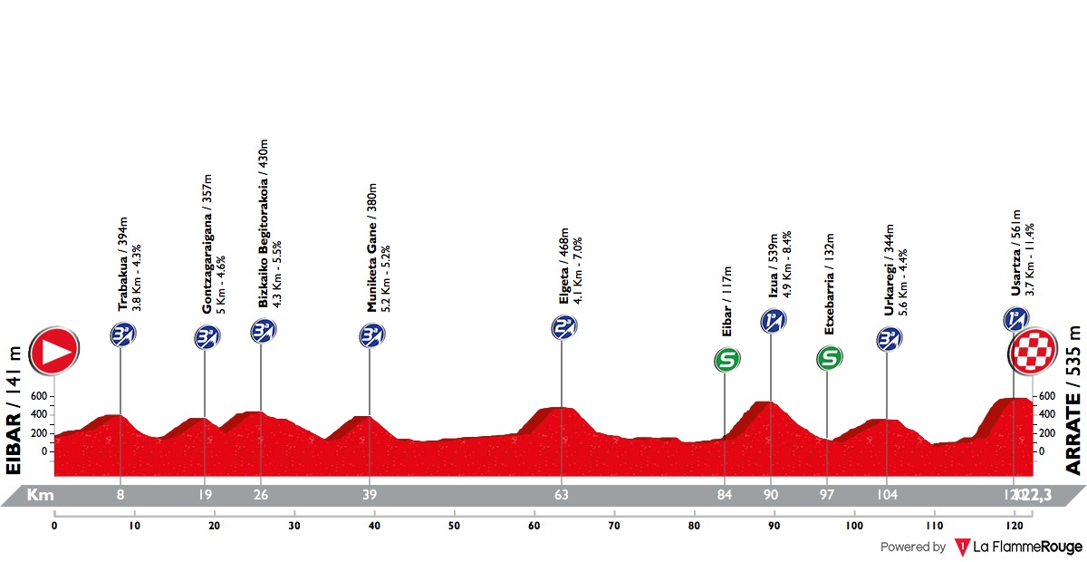 环巴斯克 环巴斯克