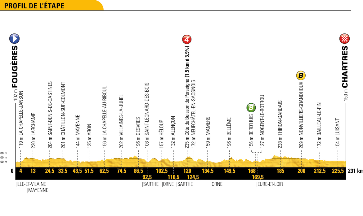 ����,��³��ά��,����,��ά����