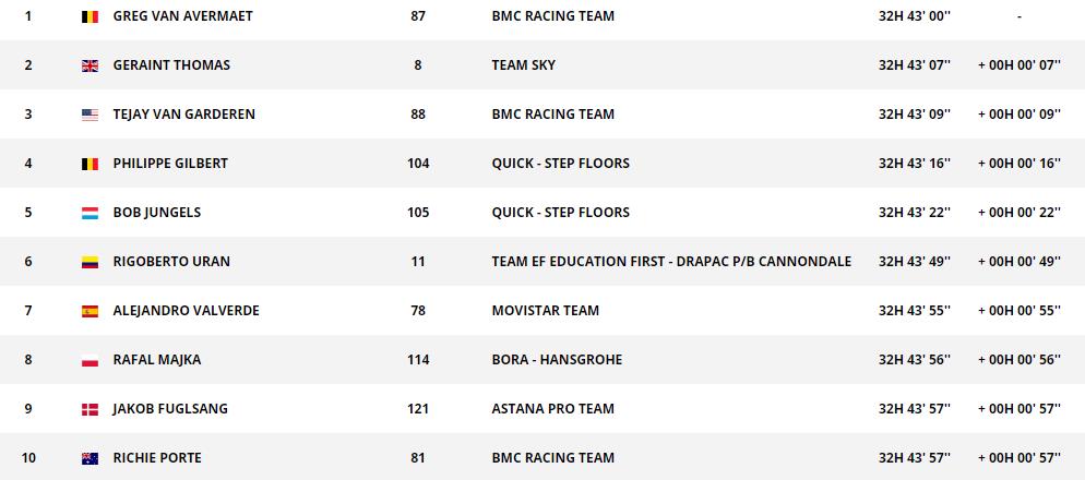 环法,格鲁内维亨,加维里亚,格莱佩尔,萨甘