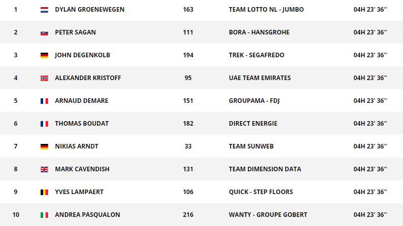 环法,格鲁内维亨,加维里亚,格莱佩尔,萨甘