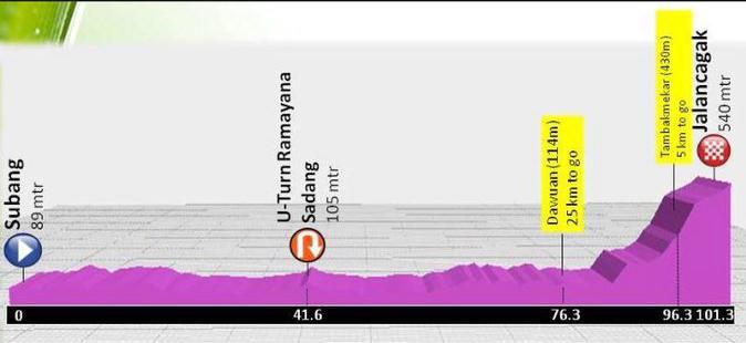 雅加达亚运,公路车 雅加达亚运,公路车
