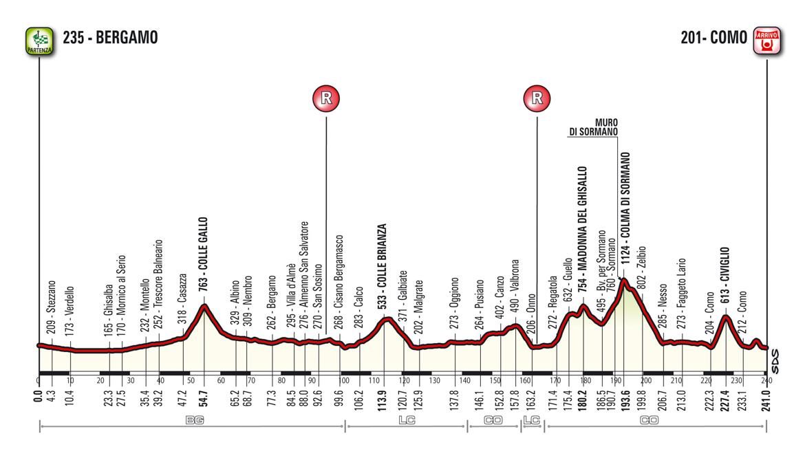 环伦巴第,皮诺 环伦巴第,皮诺