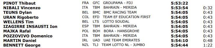 环伦巴第 环伦巴第