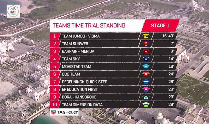 环阿联酋,ttt 环阿联酋,ttt