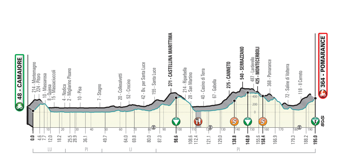 ˫����,����������