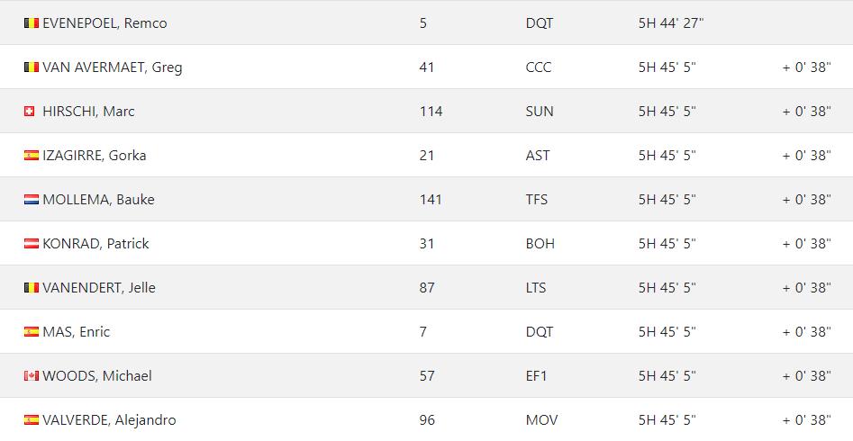 圣塞瓦斯蒂安经典赛 圣塞瓦斯蒂安经典赛