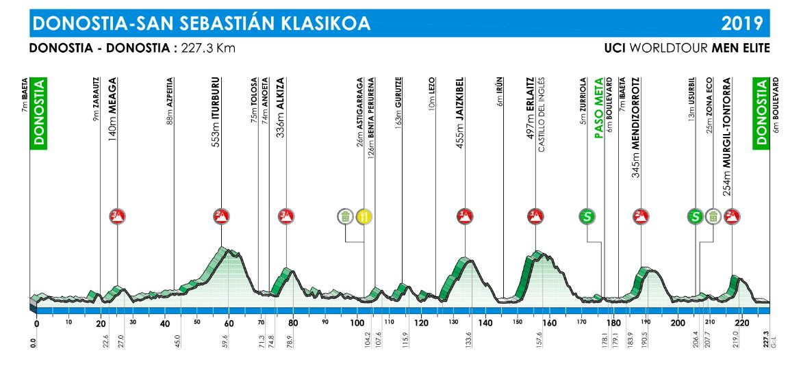 圣塞瓦斯蒂安经典赛 圣塞瓦斯蒂安经典赛