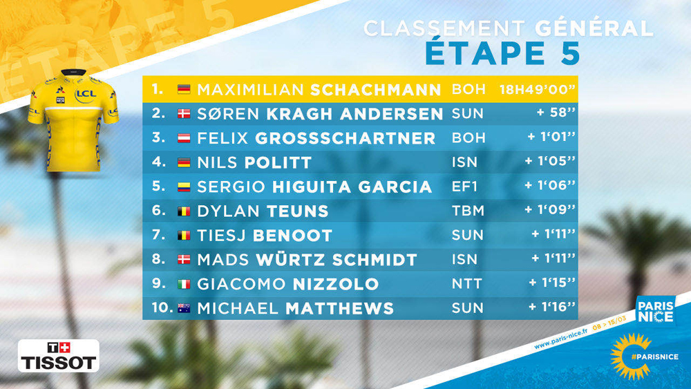 巴黎-尼斯第五赛段 巴黎-尼斯第五赛段