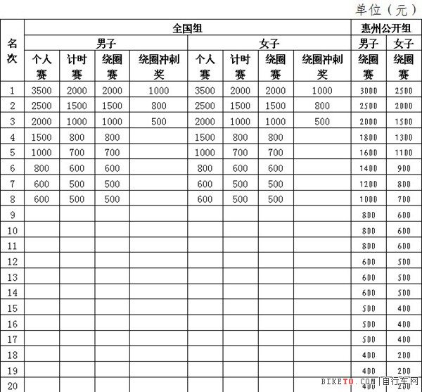 ���ݹ�·��