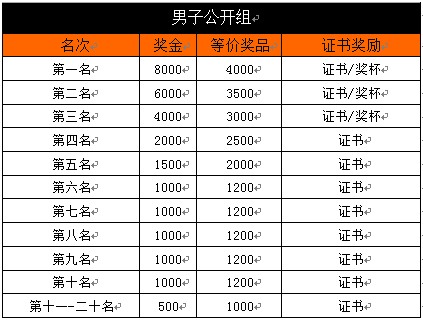 2014,��·��,�ҷ�,ȫ��ɽ�����г�����,֣��վ,���¹��