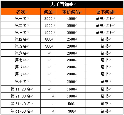 2014,��·��,�ҷ�,ȫ��ɽ�����г�����,֣��վ,���¹��