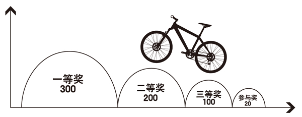 会场游戏等价值奖品:(奖品以实物为准) 会场游戏等价值奖品:(奖品以实物为准)