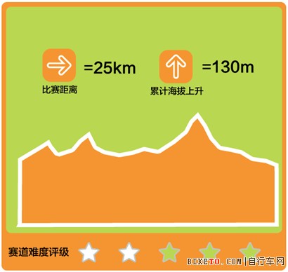 2014,乌兰布统,山地车,越野赛,MTB 2014,乌兰布统,山地车,越野赛,MTB
