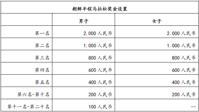 朝鲜半程马拉松.jpg 朝鲜半程马拉松.jpg