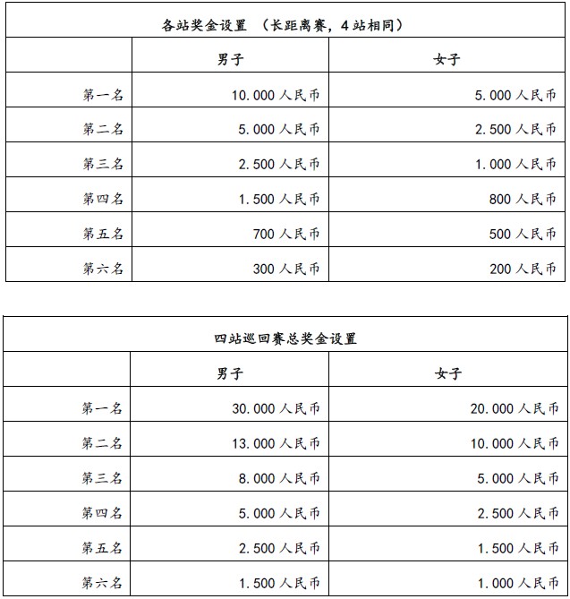 奖金设置.jpg 奖金设置.jpg