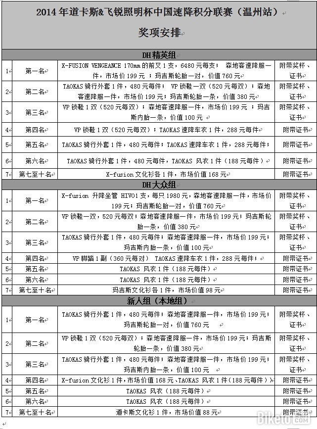 道卡斯,飞锐 道卡斯,飞锐