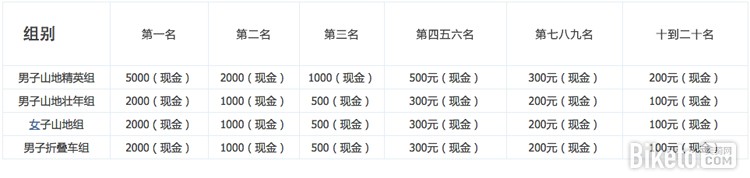 淮北自行车赛 淮北自行车赛