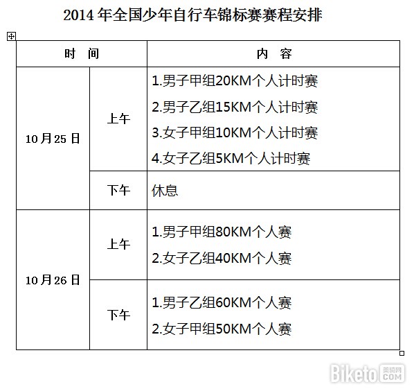第十九届国际奥委会主席杯全国百城市自行车赛和2014年全国少年自行车锦标赛的补充通知 第十九届国际奥委会主席杯全国百城市自行车赛和2014年全国少年自行车锦标赛的补充通知