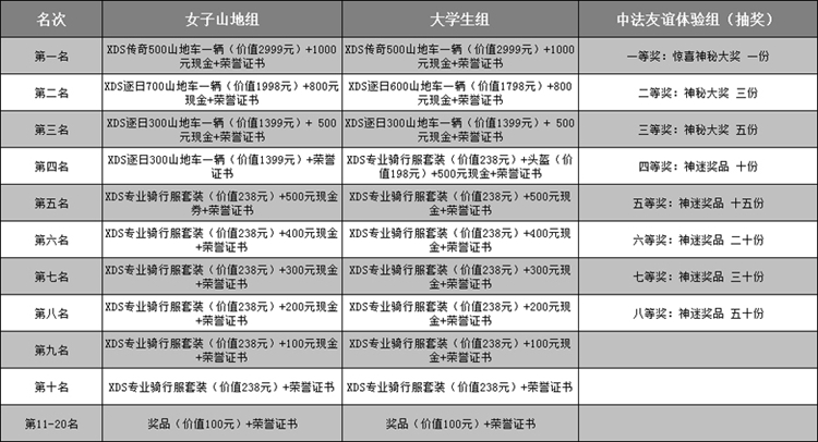 2015“喜德盛杯”西安城墙中法自行车友谊赛 2015“喜德盛杯”西安城墙中法自行车友谊赛
