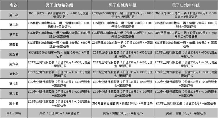 2015“喜德盛杯”西安城墙中法自行车友谊赛 2015“喜德盛杯”西安城墙中法自行车友谊赛