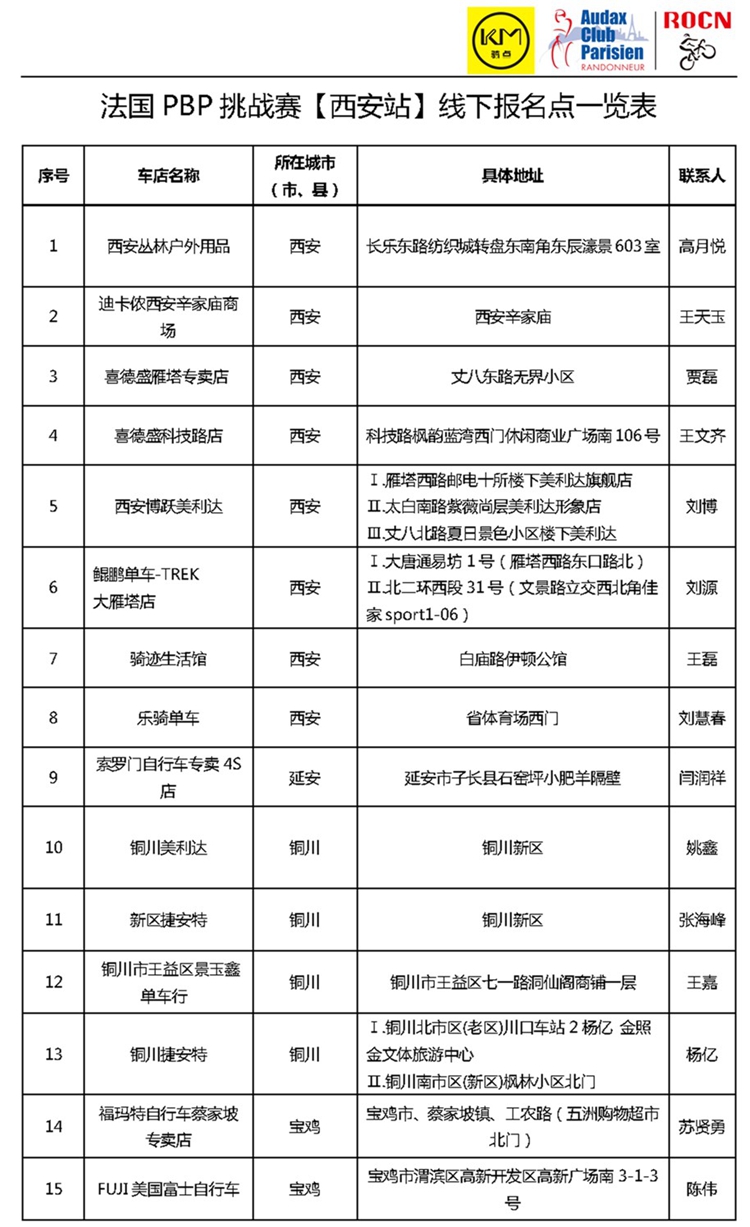 ��18�취��PBP����վѡ������200KM��ս����