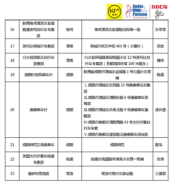 ��18�취��PBP����վѡ������200KM��ս����