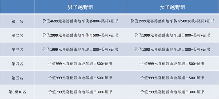 2015“嘉隆杯”山地车越野计时赛 2015“嘉隆杯”山地车越野计时赛