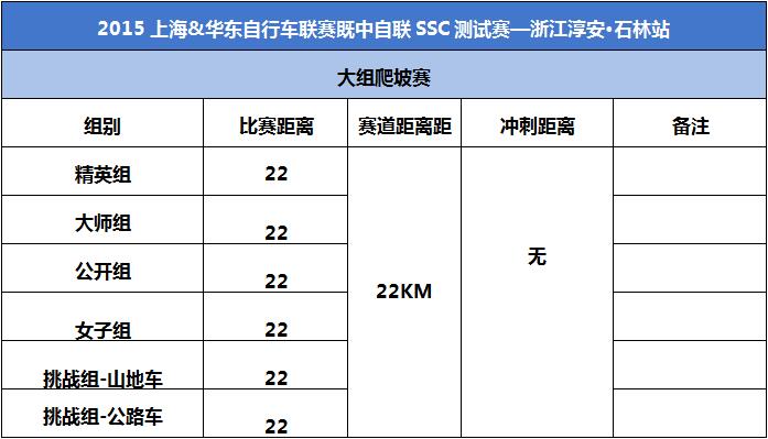 2015�Ϻ�&�������г��������������Ϻ�SSC�������㽭����•ʯ��վ