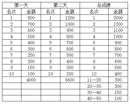 凉都,六盘水,山地车,公路车,业余自行车比赛 凉都,六盘水,山地车,公路车,业余自行车比赛