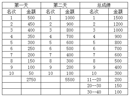 凉都,六盘水,山地车,公路车,业余自行车比赛 凉都,六盘水,山地车,公路车,业余自行车比赛