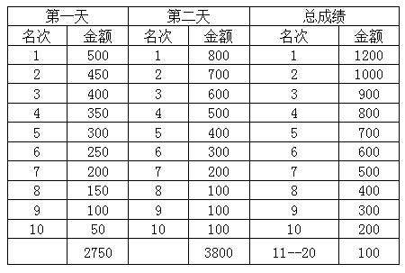 凉都,六盘水,山地车,公路车,业余自行车比赛 凉都,六盘水,山地车,公路车,业余自行车比赛