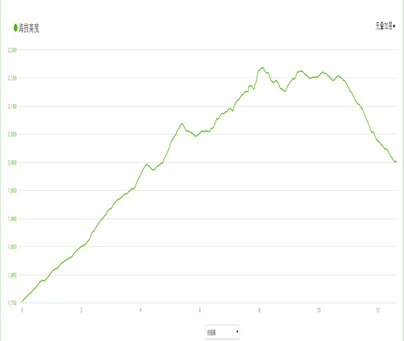 凉都,六盘水,山地车,公路车,业余自行车比赛 凉都,六盘水,山地车,公路车,业余自行车比赛