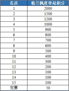 武夷山格兰枫度单站积分_副本.jpg 武夷山格兰枫度单站积分_副本.jpg