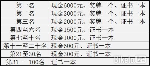 MTB越野业余组 MTB越野业余组