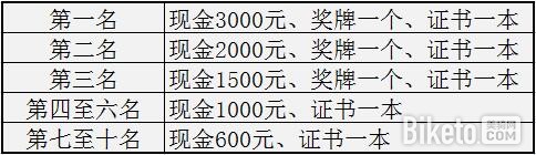 MTB越野女子组 MTB越野女子组