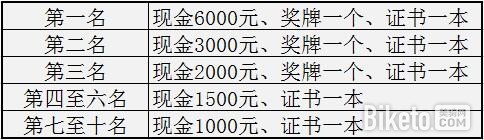 BMX&MTB 4X追逐赛 BMX&MTB 4X追逐赛