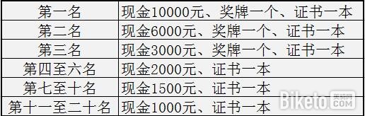 MTB越野专业组奖励办法 MTB越野专业组奖励办法