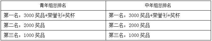 2015年临河区首届山地车邀请赛 暨福玛特车迷嘉年华内蒙古巴彦淖尔站赛事公告 2015年临河区首届山地车邀请赛 暨福玛特车迷嘉年华内蒙古巴彦淖尔站赛事公告