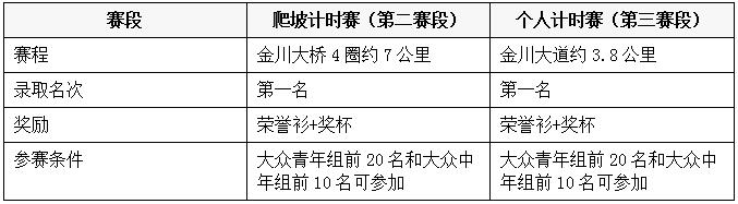 2015年临河区首届山地车邀请赛 暨福玛特车迷嘉年华内蒙古巴彦淖尔站赛事公告 2015年临河区首届山地车邀请赛 暨福玛特车迷嘉年华内蒙古巴彦淖尔站赛事公告