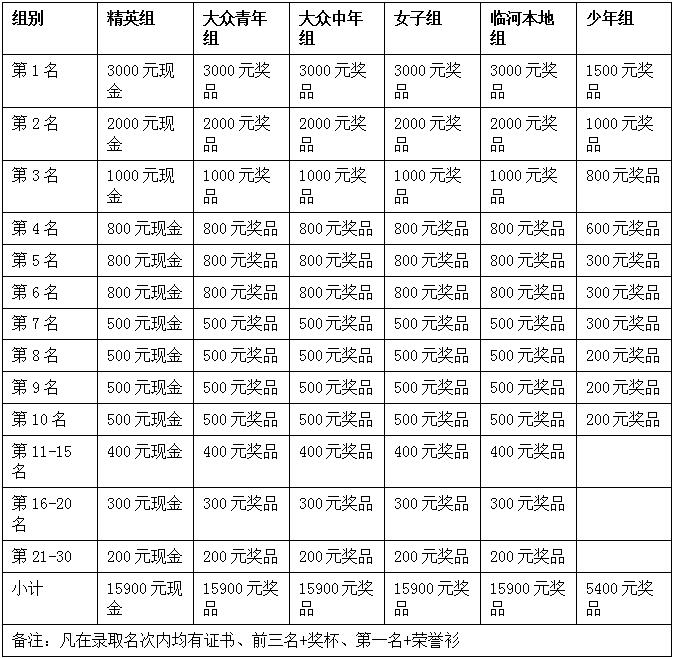 2015年临河区首届山地车邀请赛 暨福玛特车迷嘉年华内蒙古巴彦淖尔站赛事公告 2015年临河区首届山地车邀请赛 暨福玛特车迷嘉年华内蒙古巴彦淖尔站赛事公告