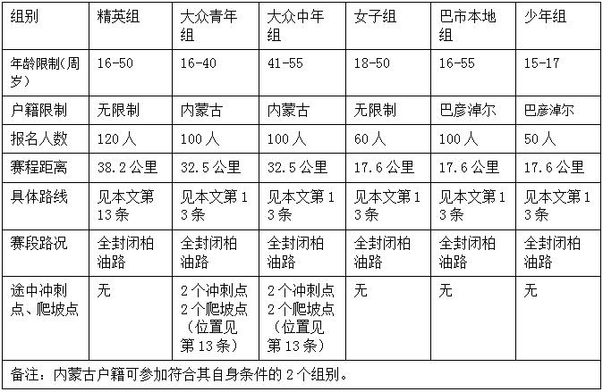2015年临河区首届山地车邀请赛 暨福玛特车迷嘉年华内蒙古巴彦淖尔站赛事公告 2015年临河区首届山地车邀请赛 暨福玛特车迷嘉年华内蒙古巴彦淖尔站赛事公告