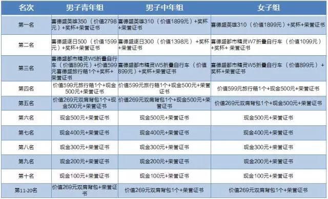 汤峪“喜德盛杯”山地自行车挑战赛 汤峪“喜德盛杯”山地自行车挑战赛